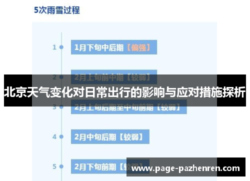北京天气变化对日常出行的影响与应对措施探析