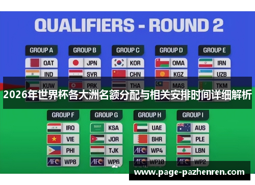 2026年世界杯各大洲名额分配与相关安排时间详细解析