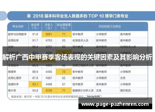 解析广西中甲赛季客场表现的关键因素及其影响分析