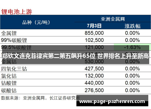 郑钦文连克菲律宾第二第五飙升65位 世界排名上升至新高