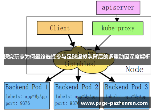 探究玩家为何最终选择参与足球虚拟队背后的多重动因深度解析